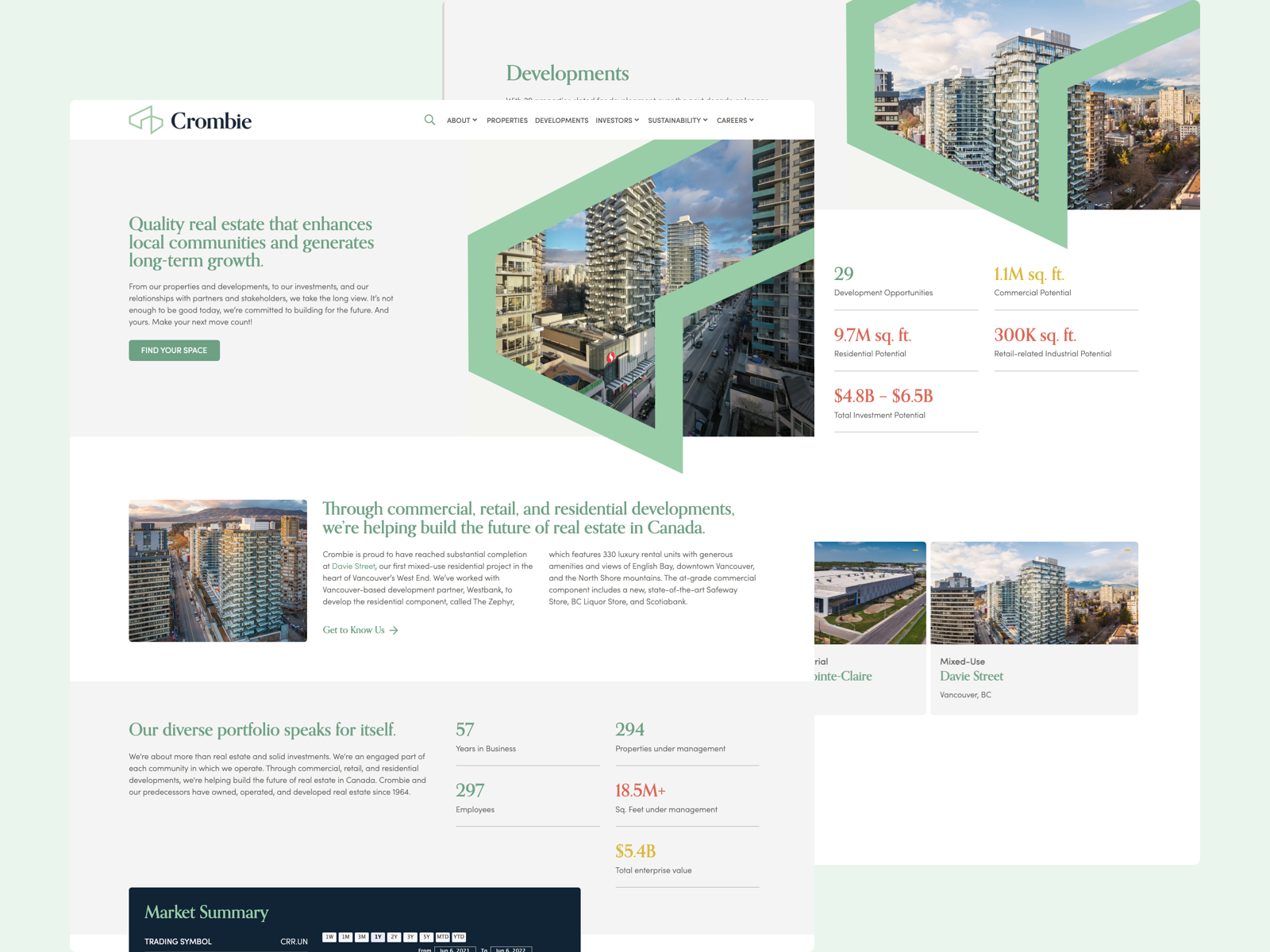 Featured image for “Crombie Reit”